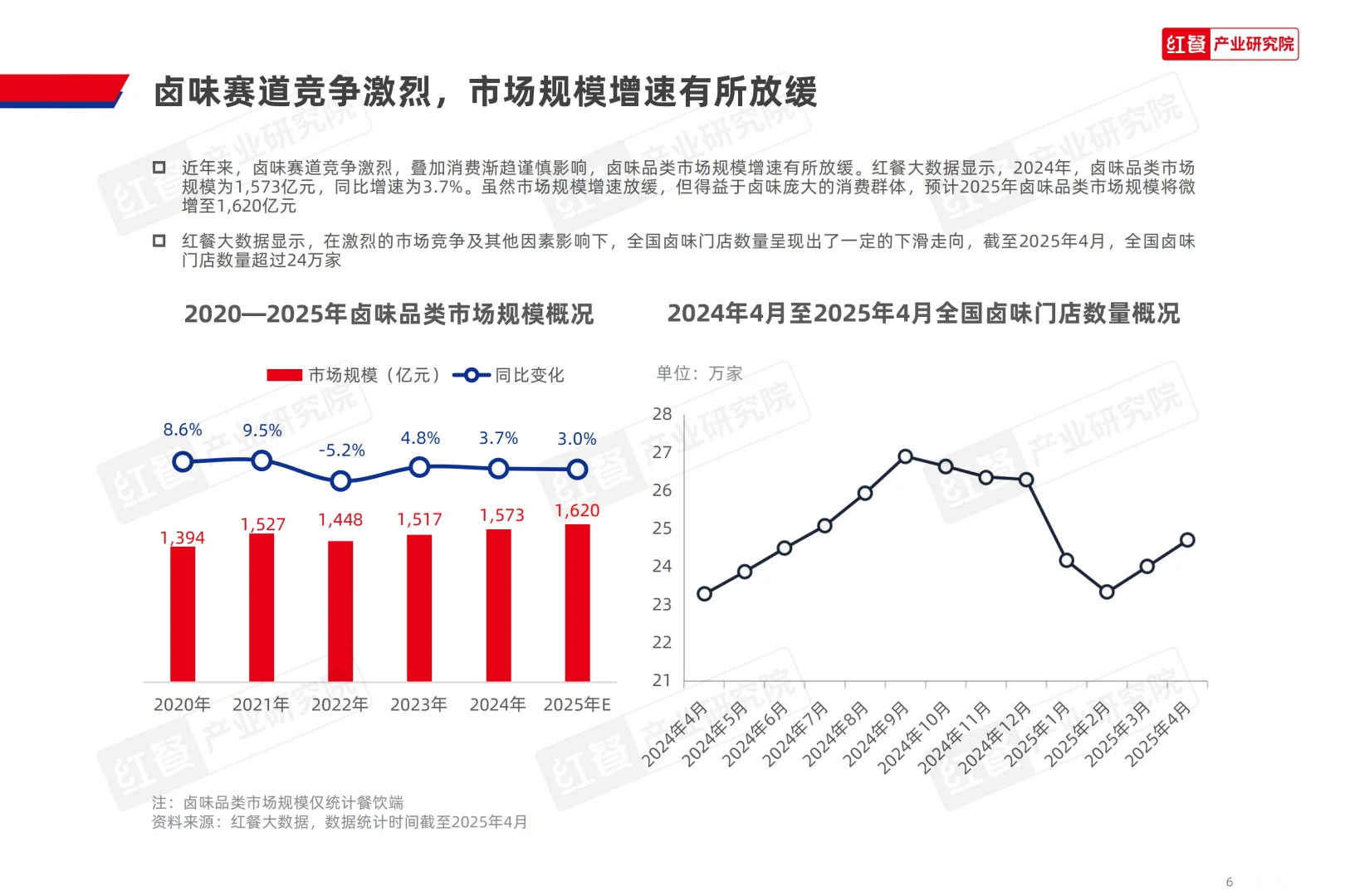 红餐研究院：2025年卤味品类发展报告