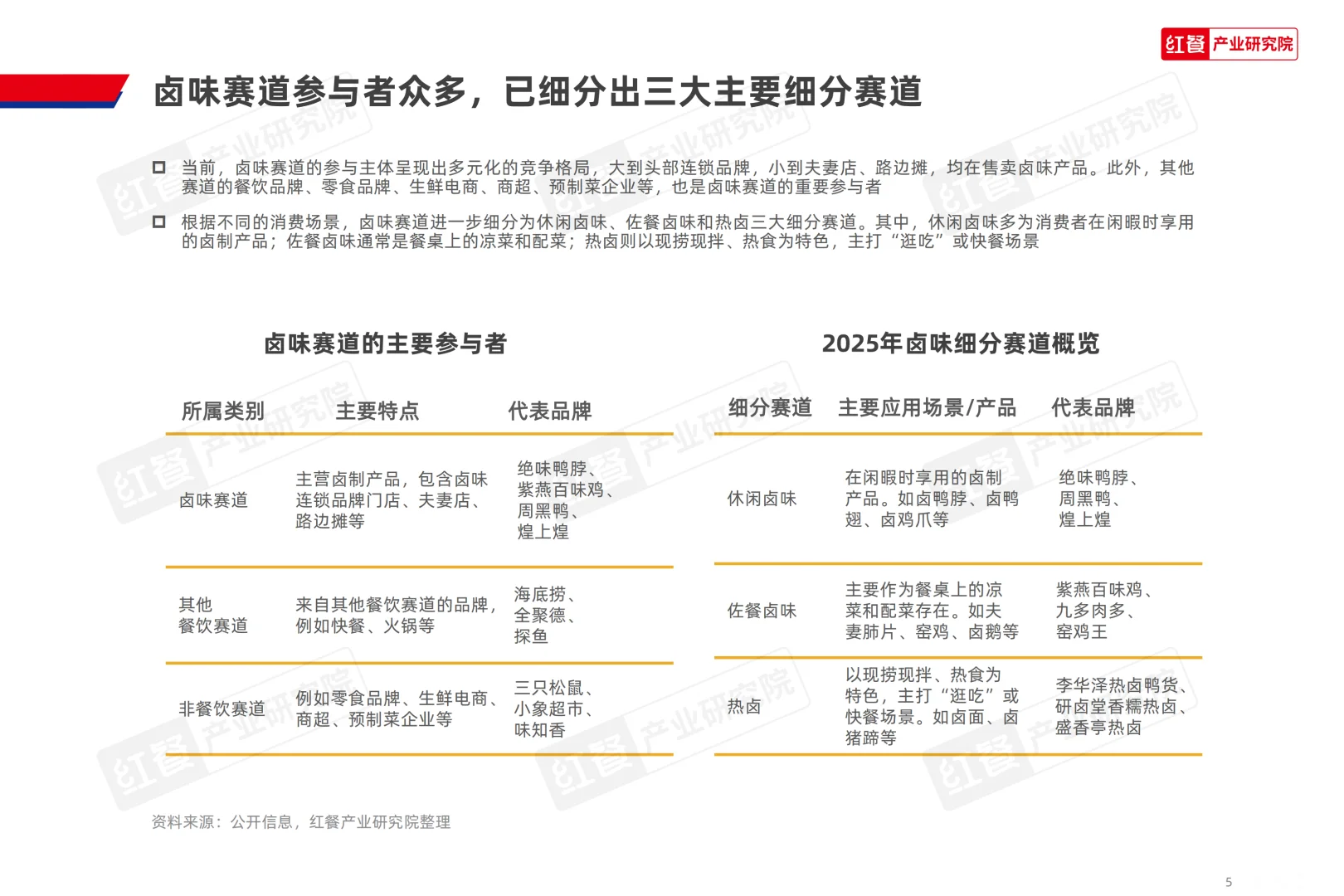红餐研究院：2025年卤味品类发展报告