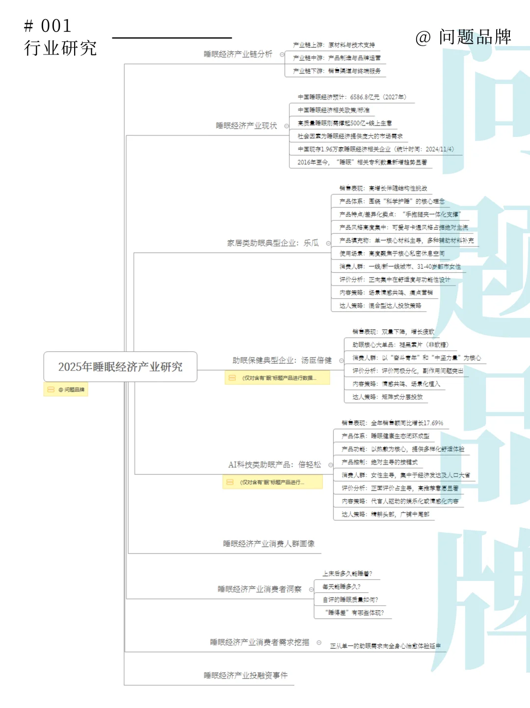 💫 深度解析：为什么睡眠经济成为黄金风口