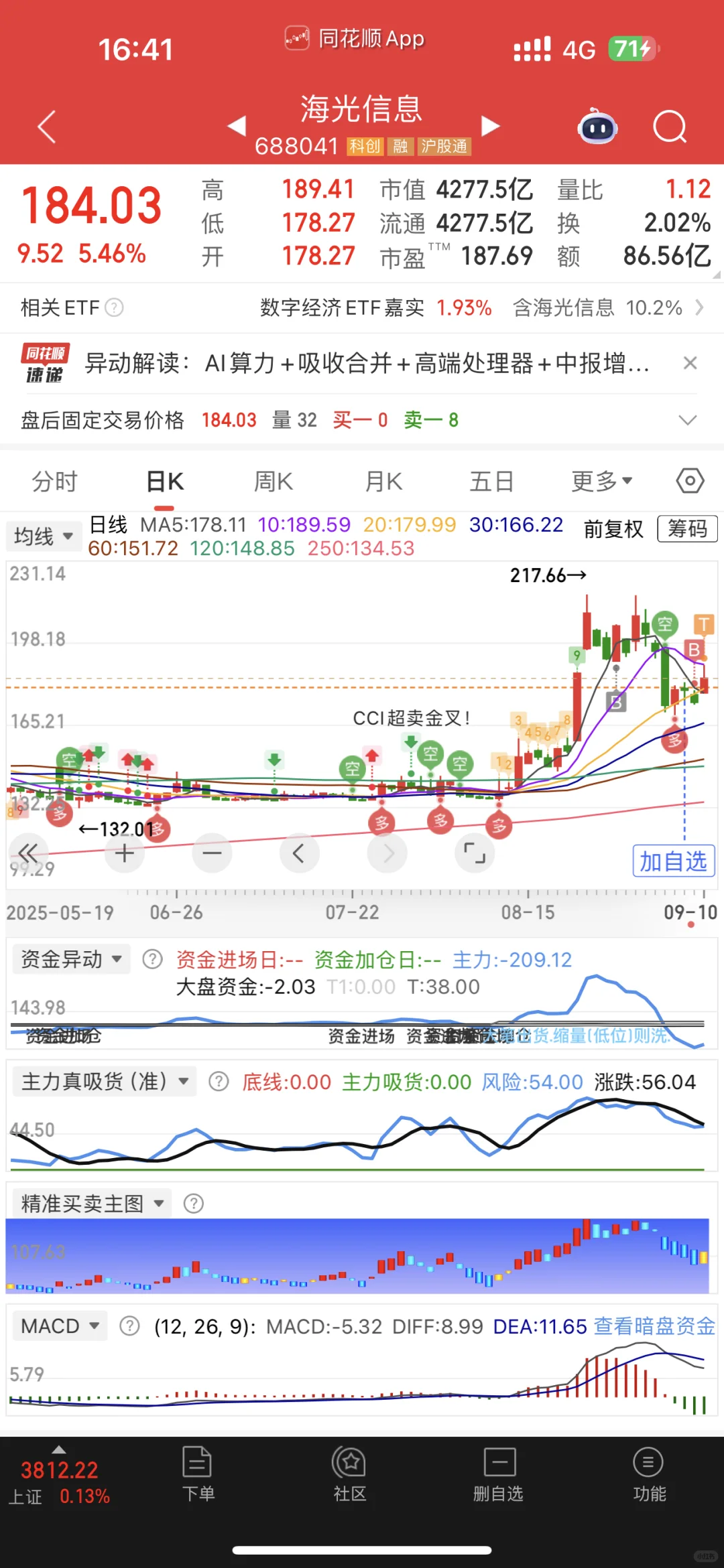 真的赌对了，赌对了，赌对了，赌对了，赌对了❗️