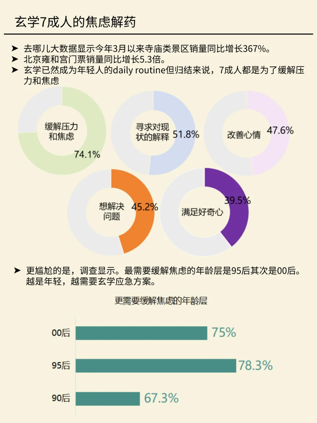 一天吃透一条产业链 NO.35年轻人玄学消费