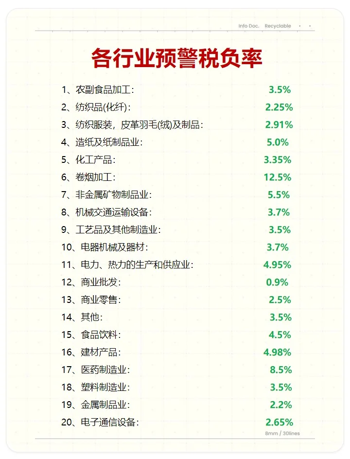身为财务，税负率都不会那就太水了吧！！