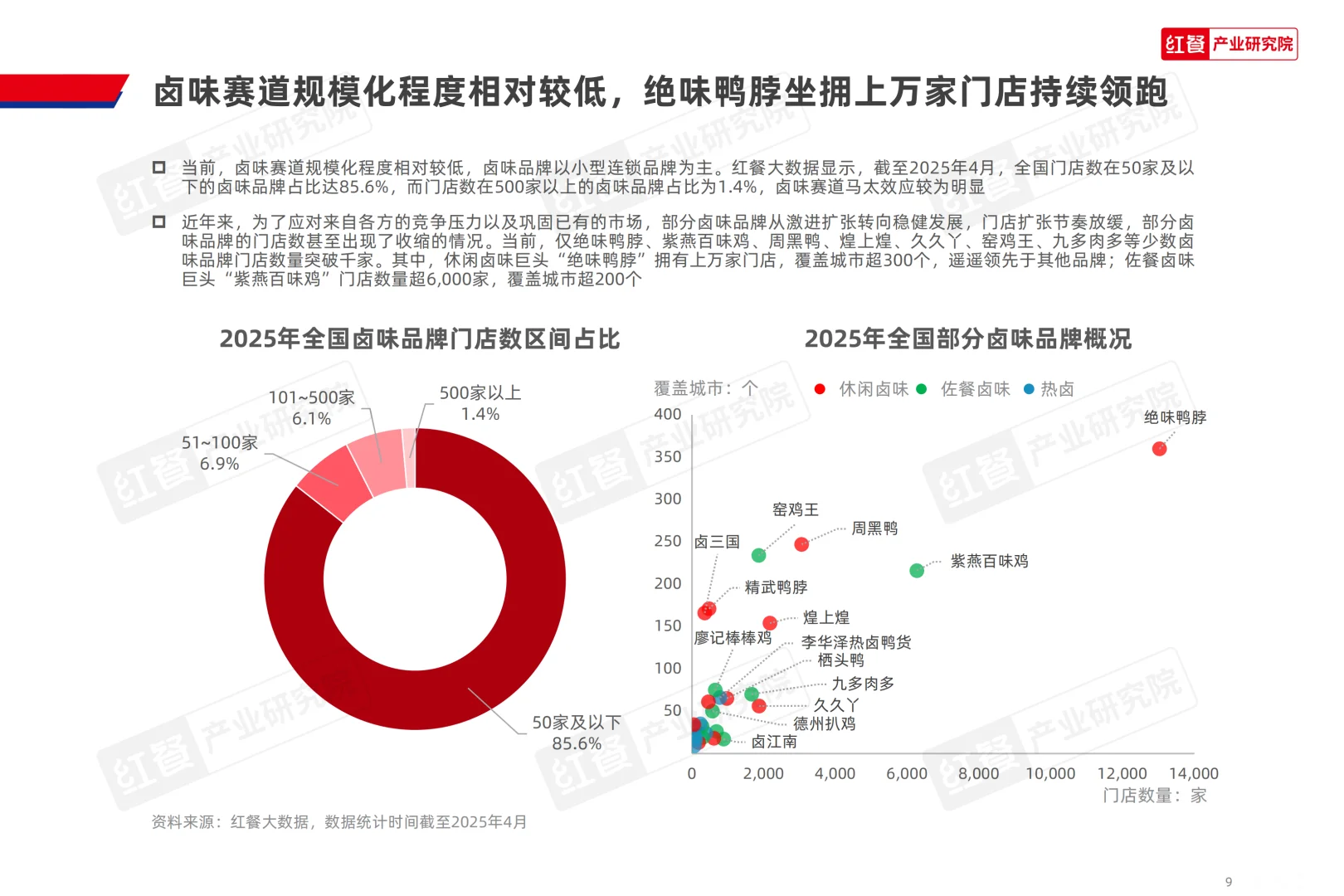 红餐研究院：2025年卤味品类发展报告