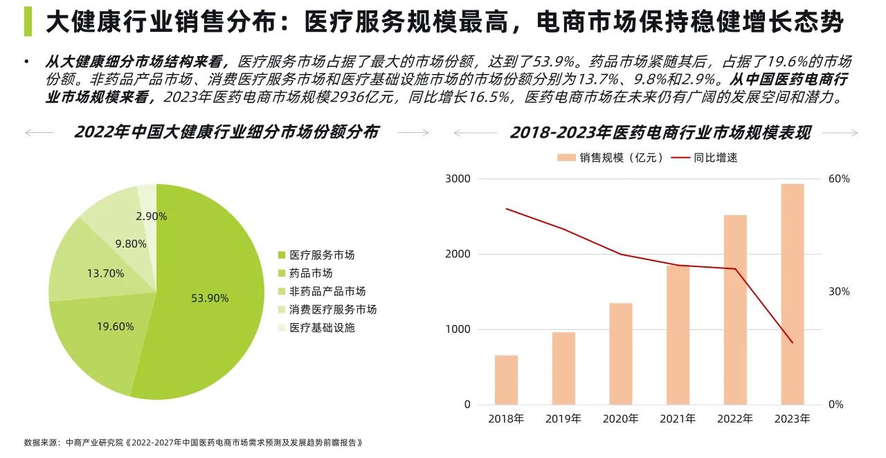 76页报告|2024社媒电商大健康行业洞察报告