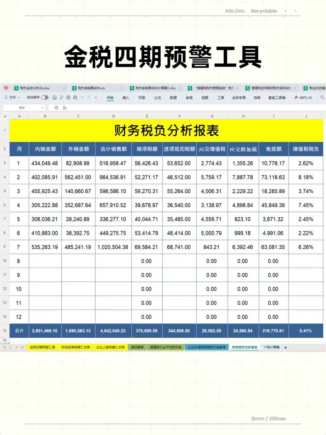 身为财务，税负率都不会那就太水了吧！！