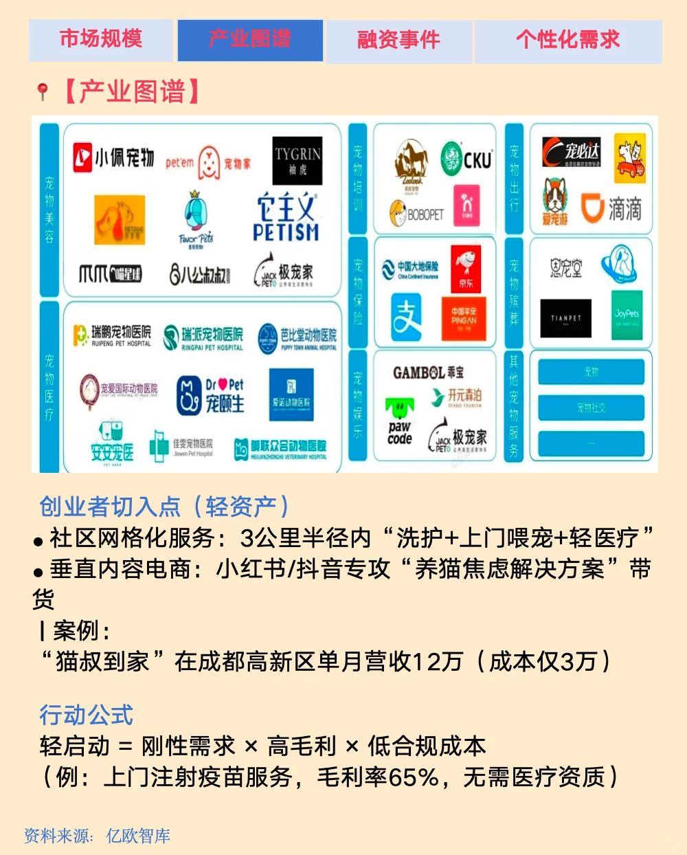行业分析|100个小众赛道拆解| NO.5宠物经济
