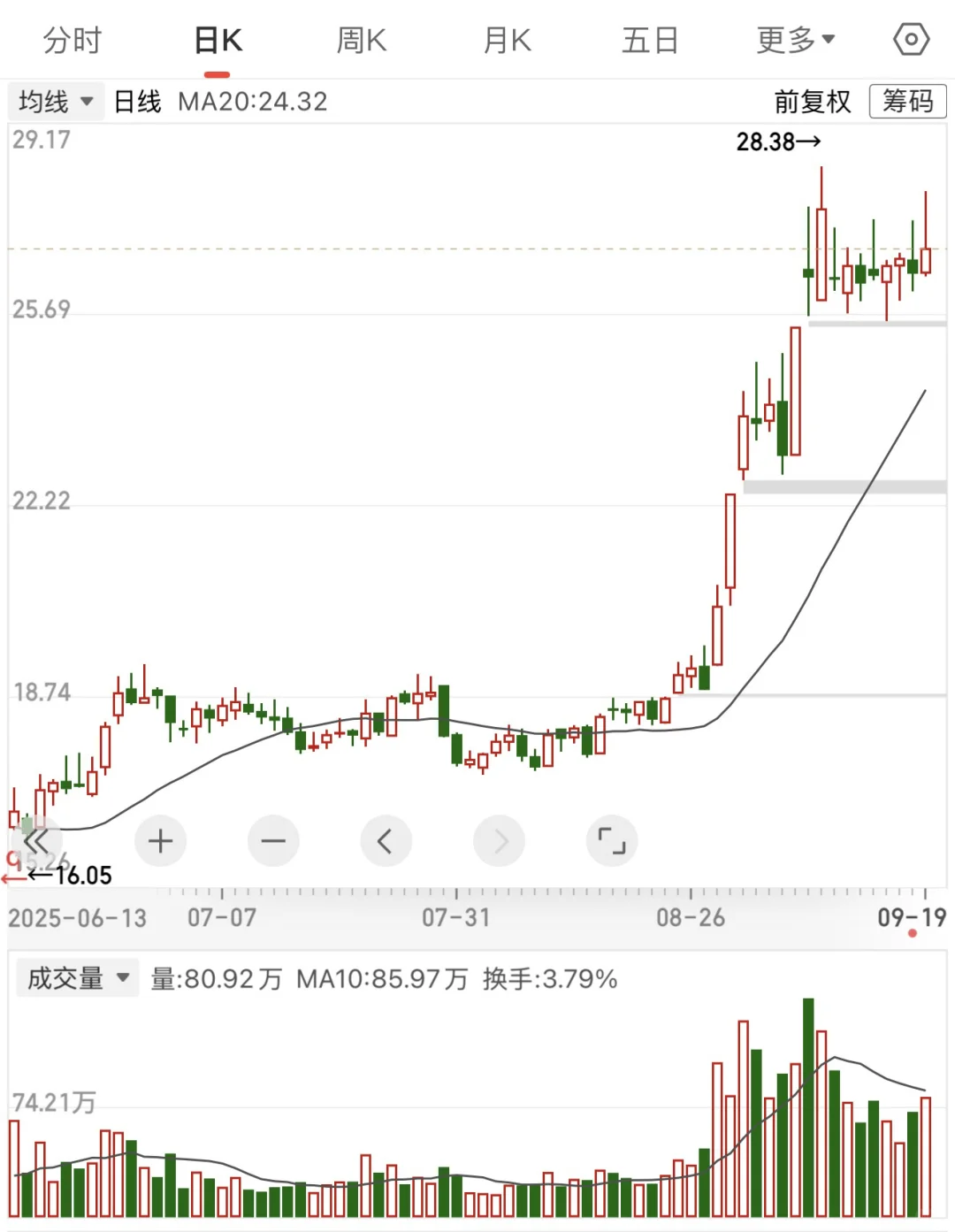 固态电池，目前已经到一个值得博弈的位置了