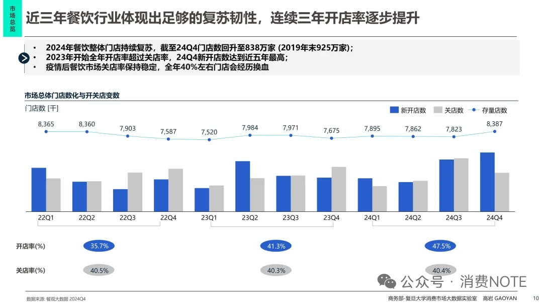 2025中国餐饮市场全景图及市场展望报告