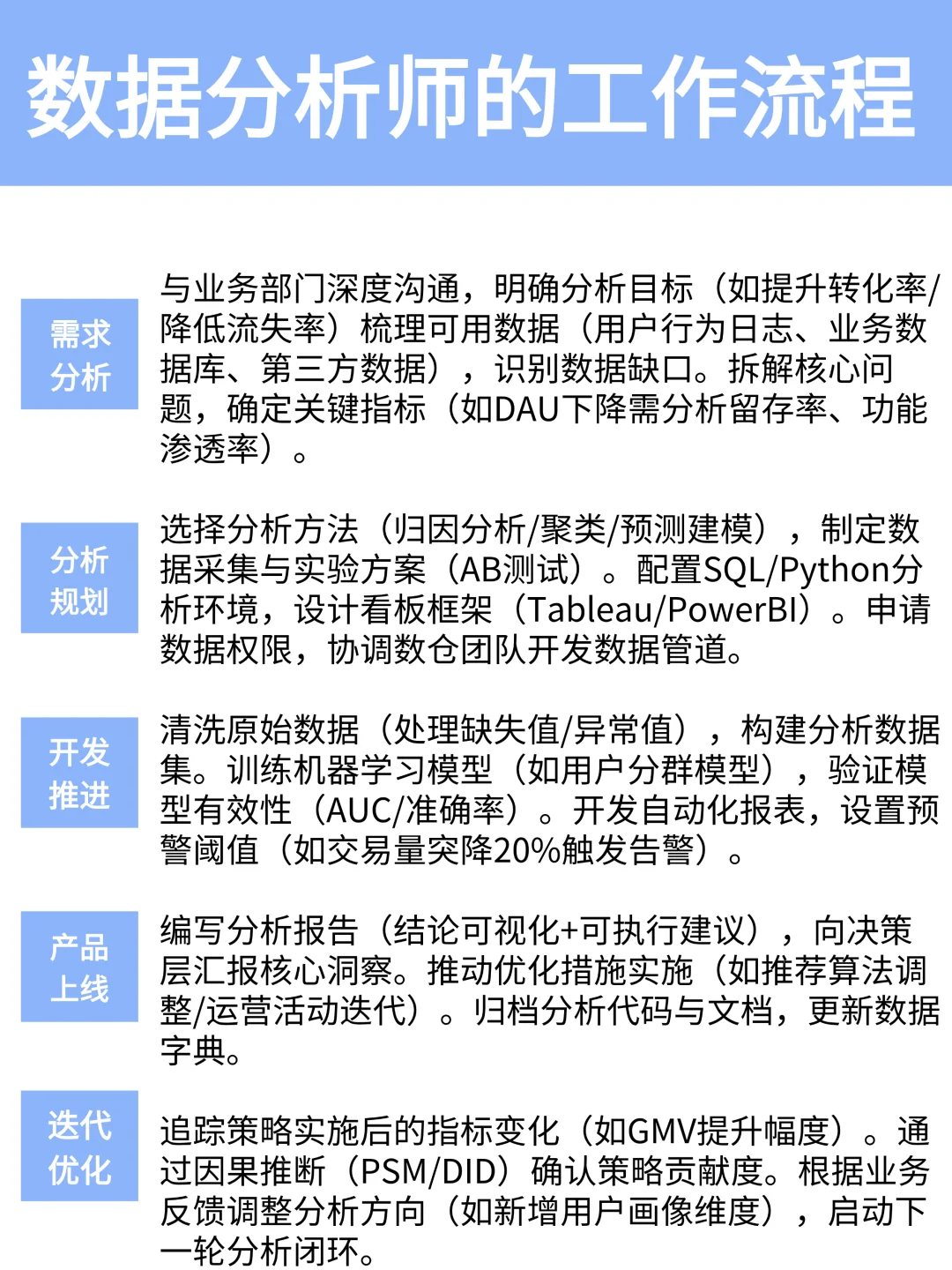 2025终于有人把数据分析说清楚了！