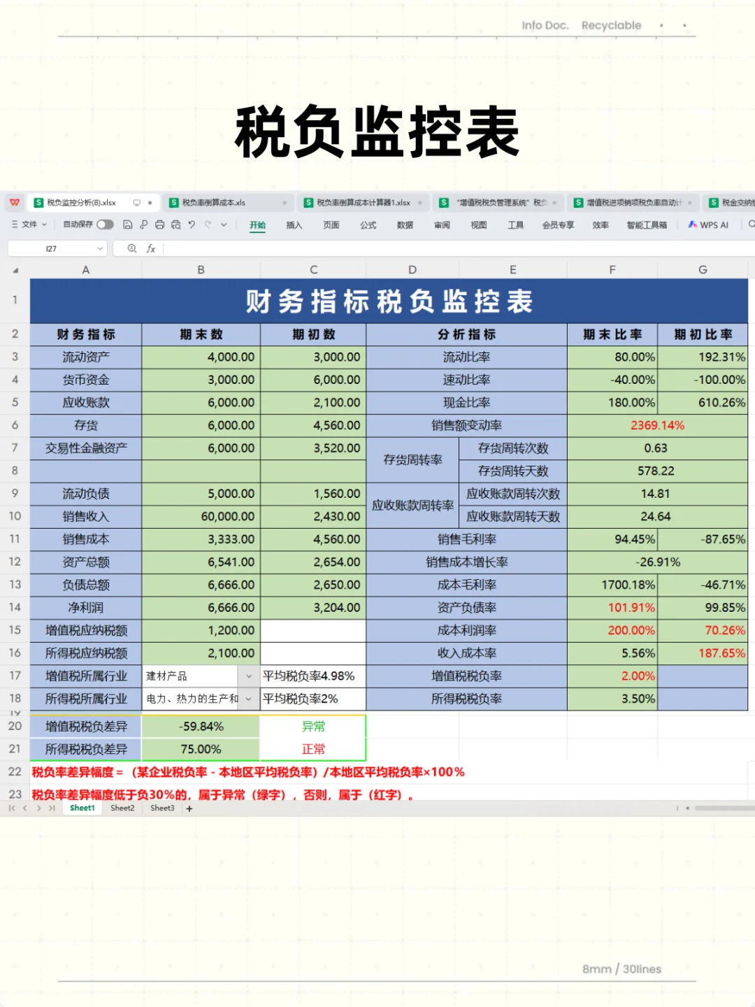 身为财务，税负率都不会那就太水了吧！！