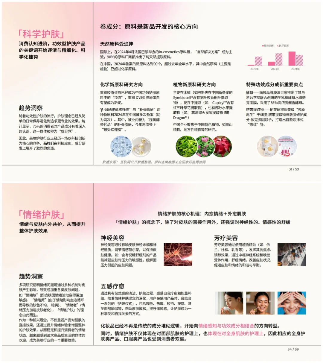行业报告|2025美妆新人群与行业图景白皮书