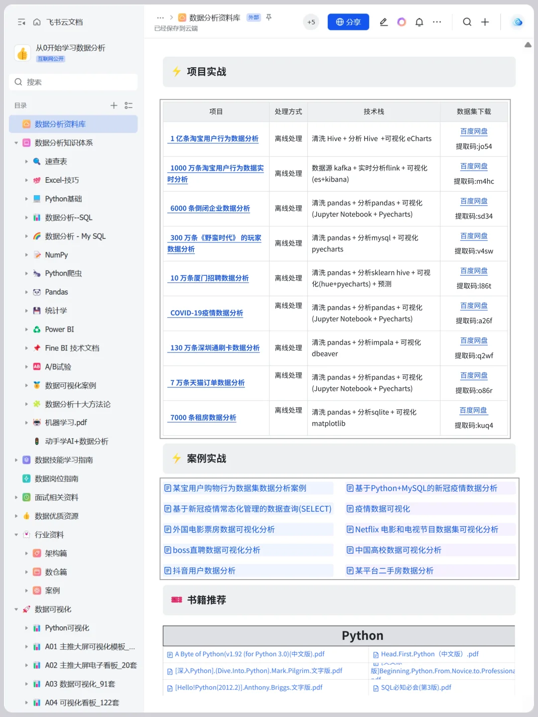 3个月搭建了数据分析师自己的作业帮！
