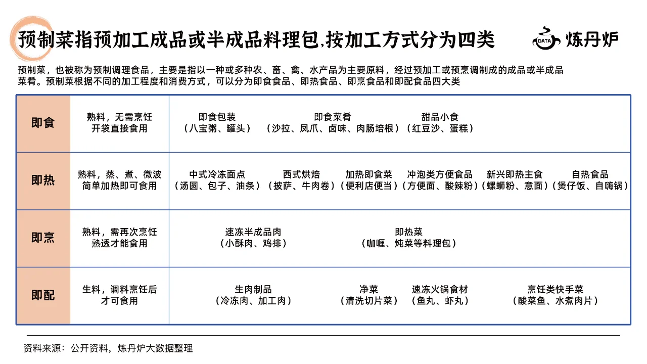 2024预制菜行业研究报告，预制菜发展趋势