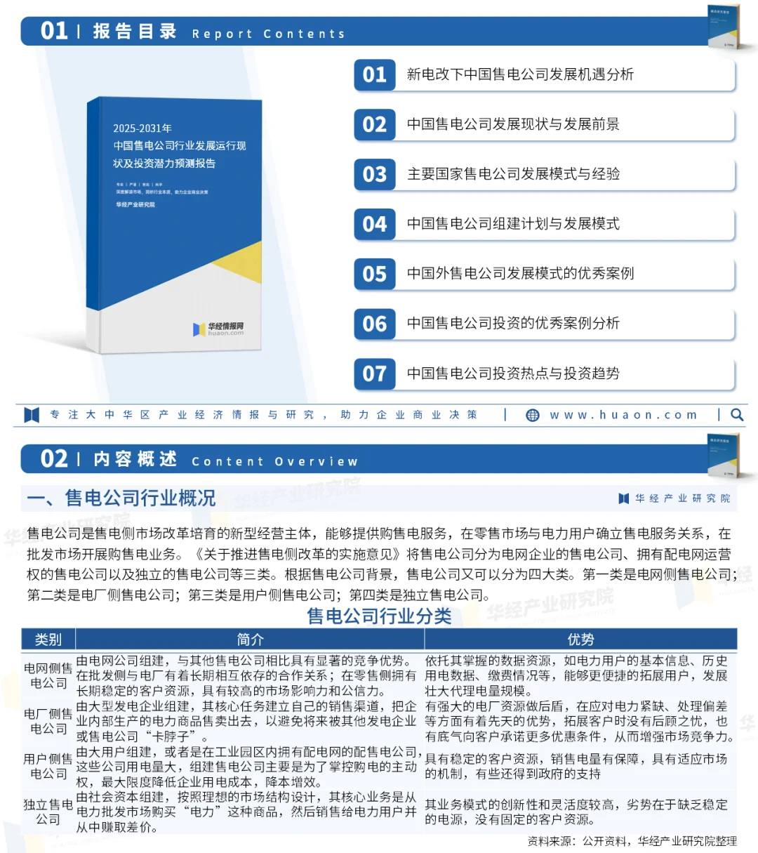 2025年中国售电公司行业市场深度研究报告