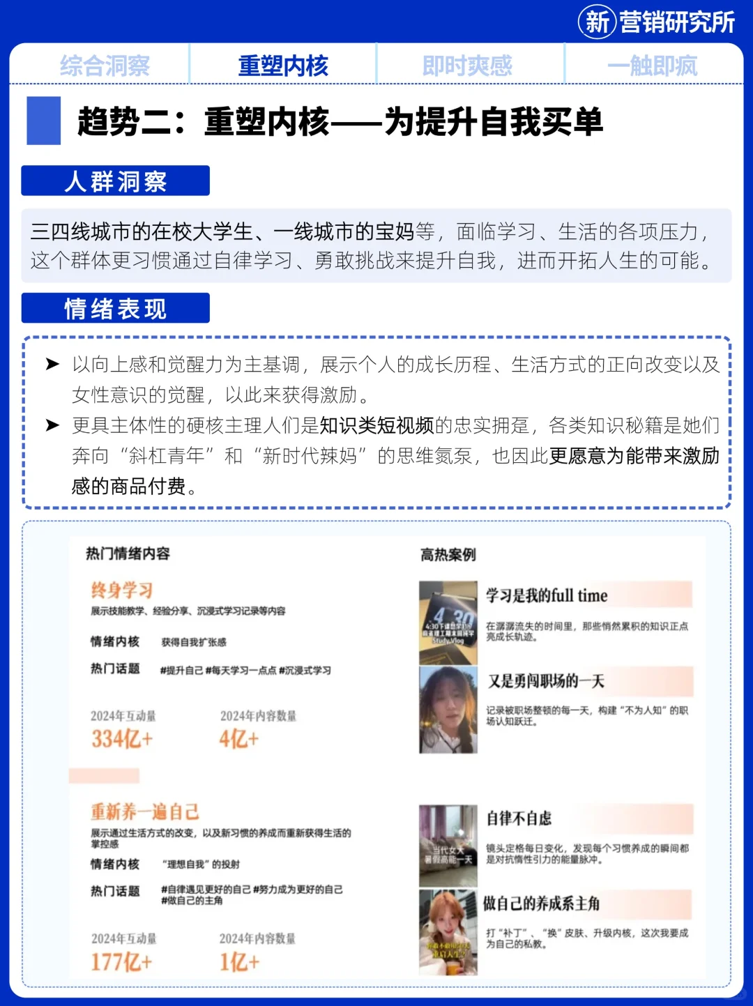 2025情绪营销8大趋势洞察报告