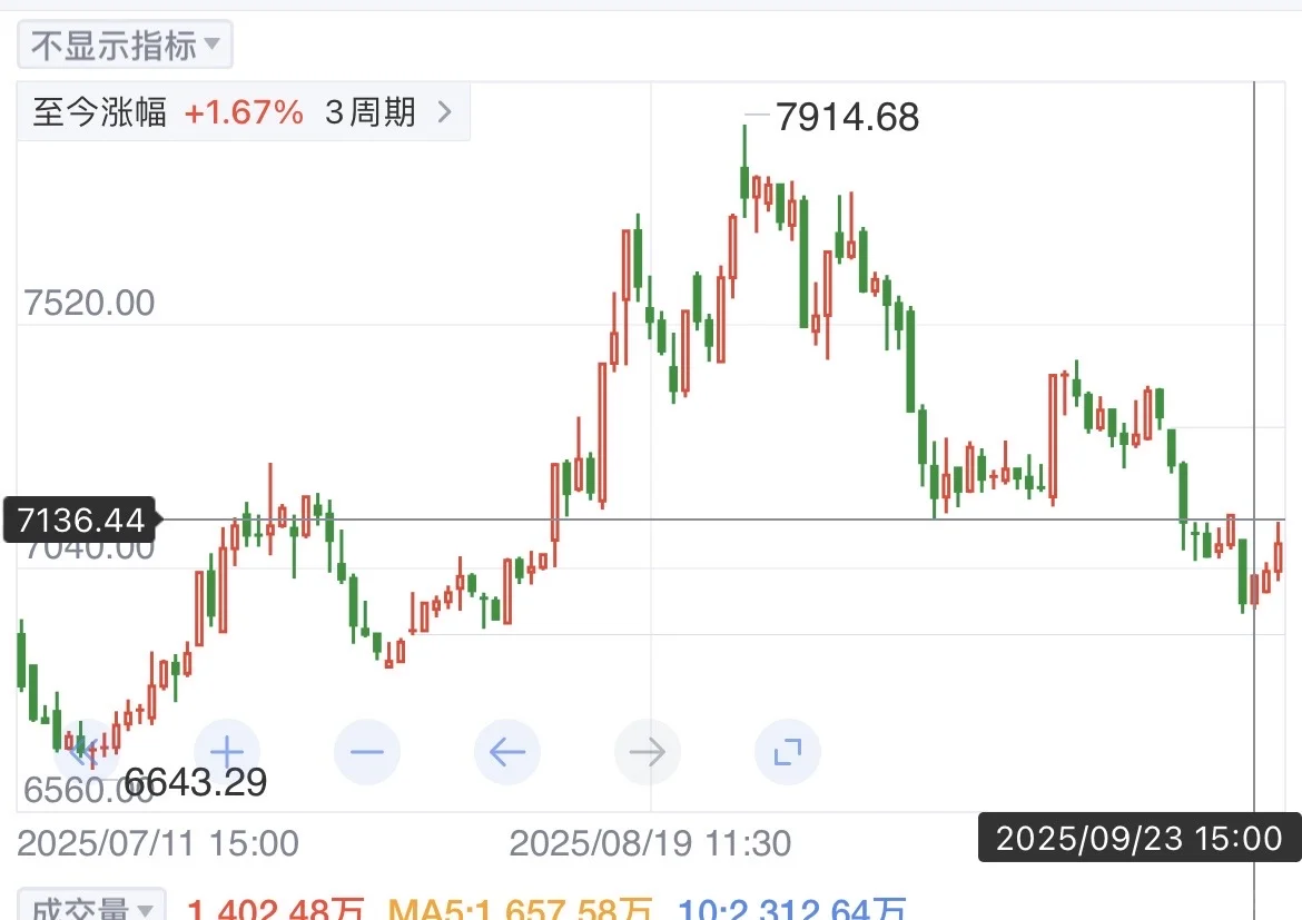 券商指数可能已经见底了