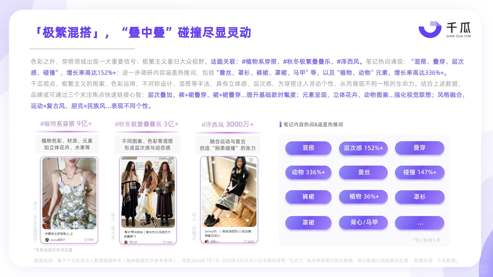 2025种草趋势生命力数据洞察报告（小红书）