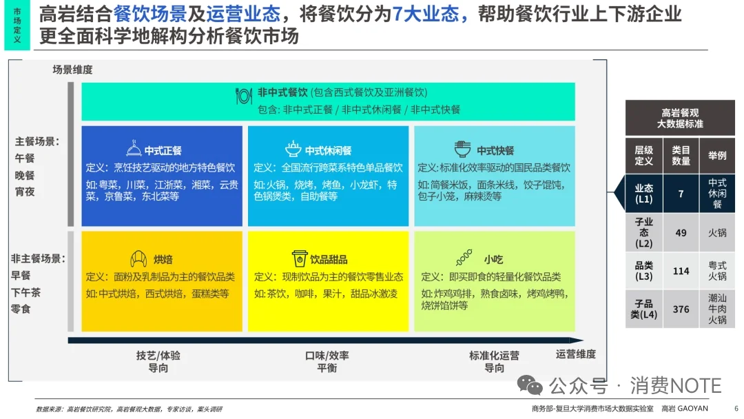 2025中国餐饮市场全景图及市场展望报告