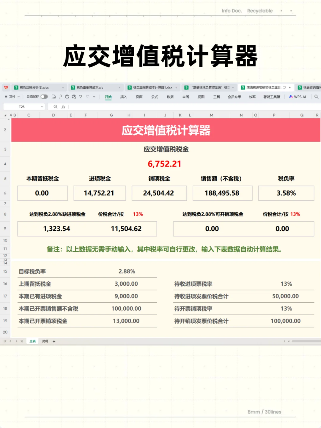 身为财务，税负率都不会那就太水了吧！！