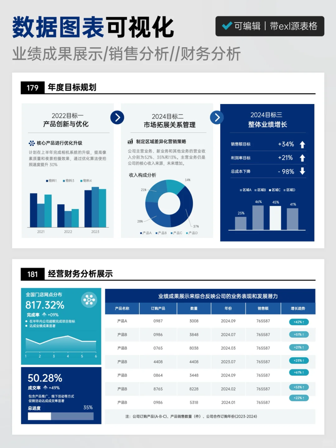 年终总结｜被领导夸爆的数据可视化PPT～
