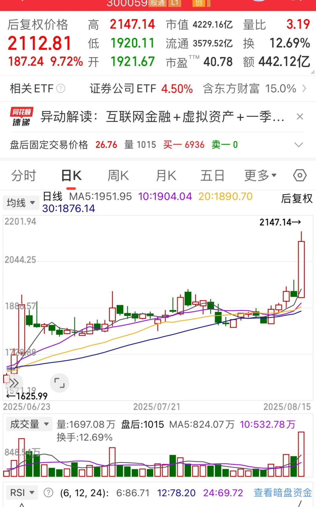 东方财富（券商）开启第二波大涨的本质原因