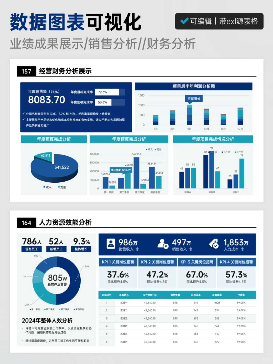 年终总结｜被领导夸爆的数据可视化PPT～