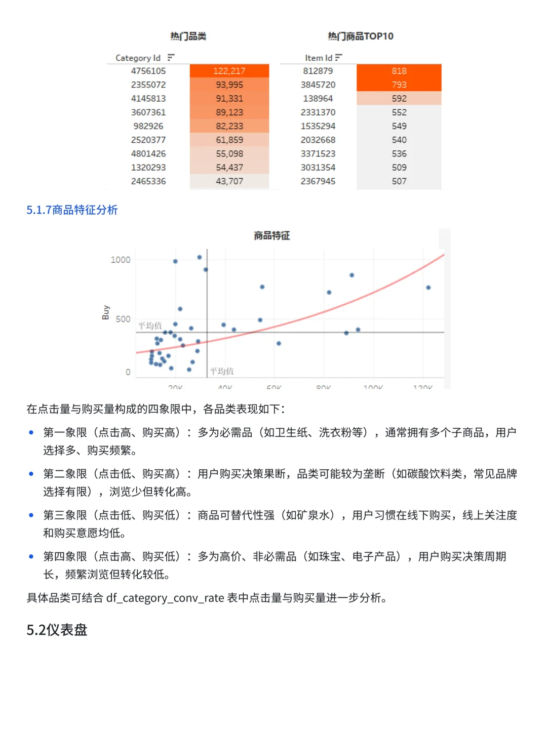 第29天|数分项目每日分享-SQL+Tableau分析