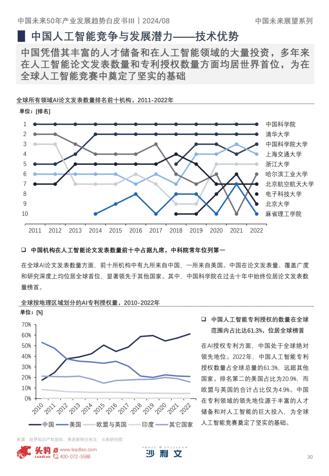 沙利文195页报告洞察未来五十年产业趋势
