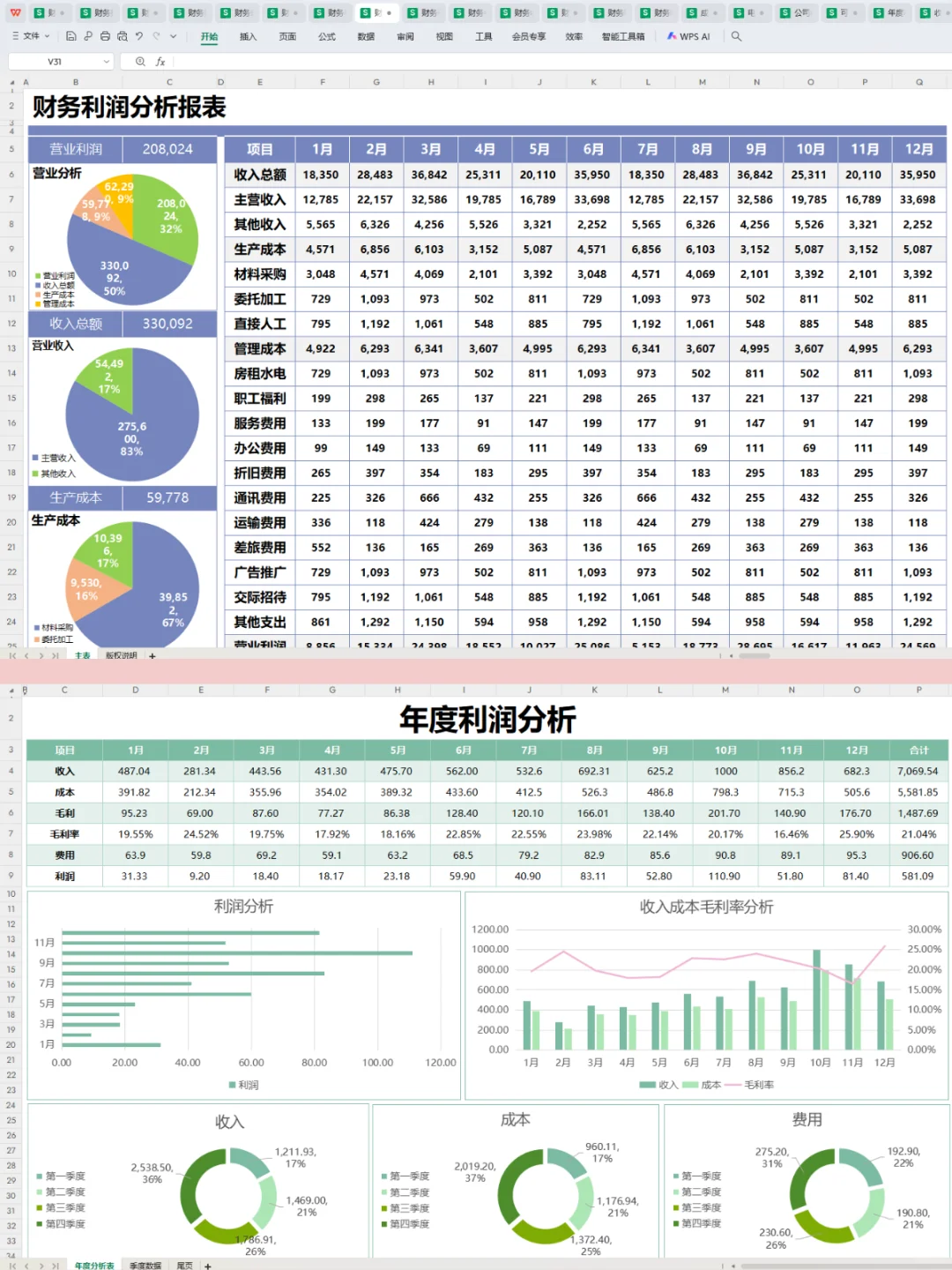 老板说: 我做的利润分析让他眼前一亮~