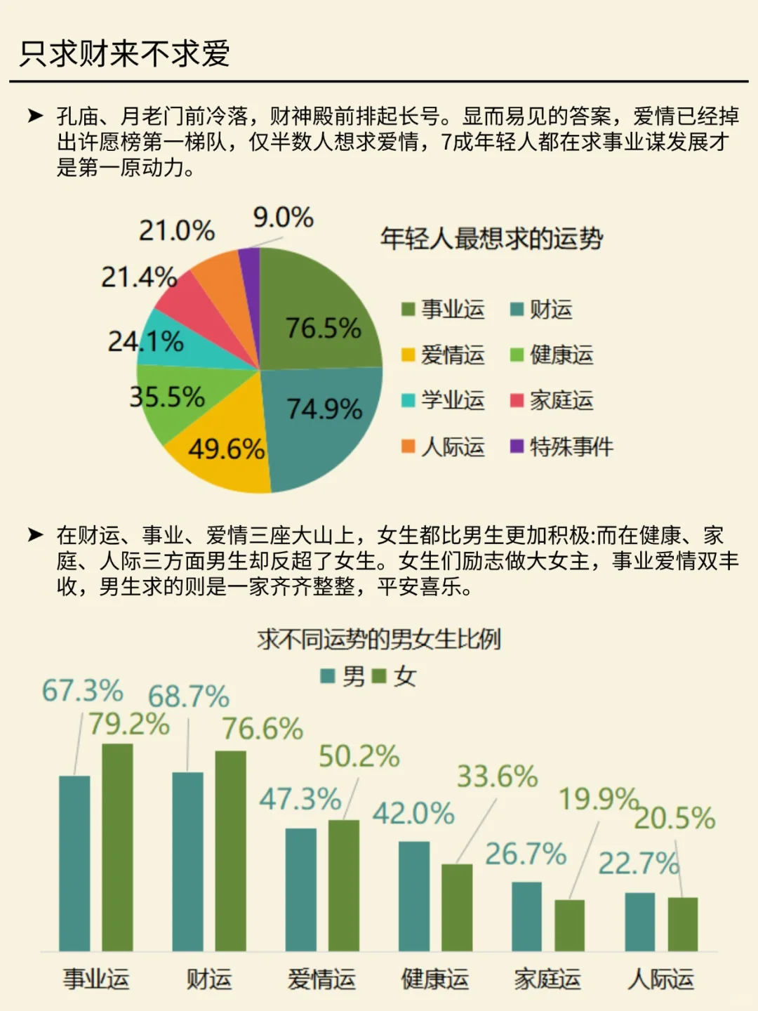 一天吃透一条产业链 NO.35年轻人玄学消费