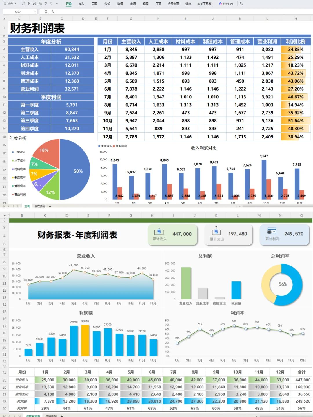 老板说: 我做的利润分析让他眼前一亮~