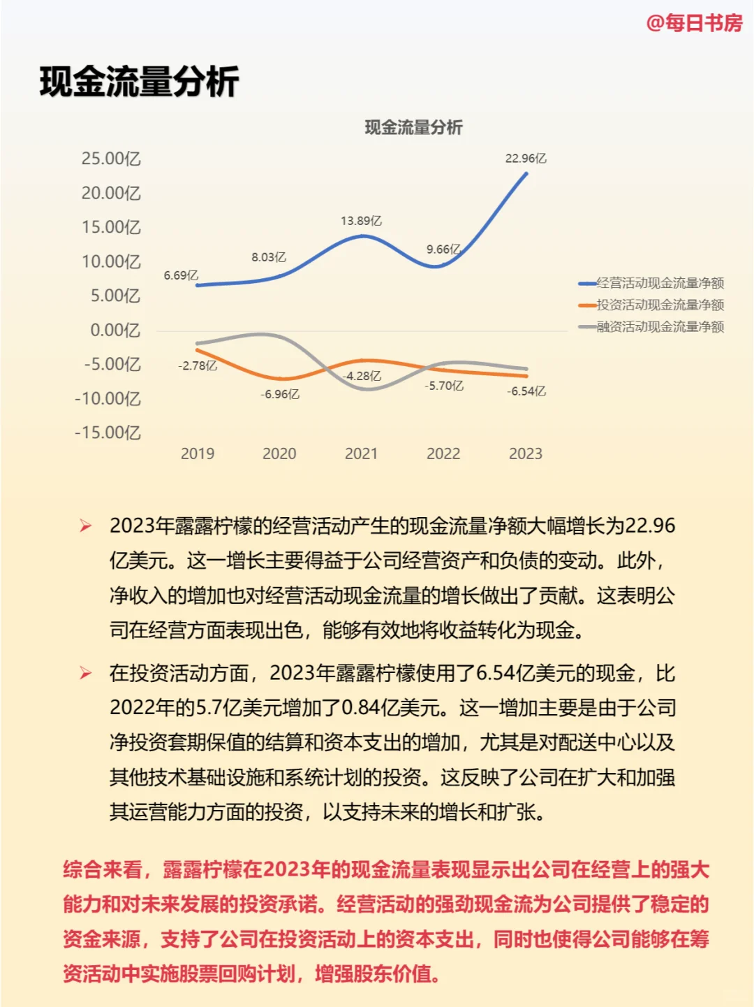 深度解读|每天精读一份财报:NO35Lululemon