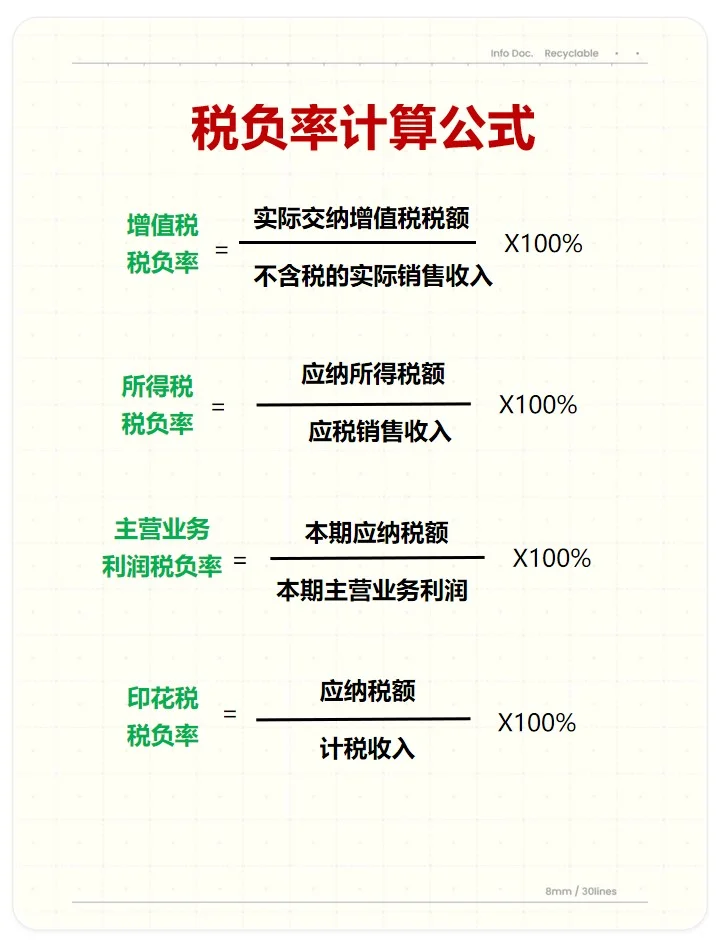 身为财务，税负率都不会那就太水了吧！！