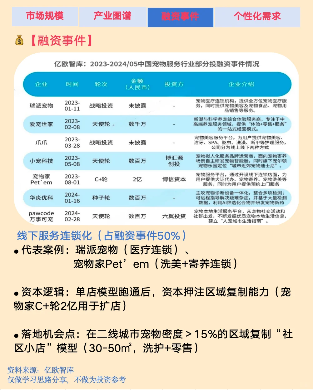行业分析|100个小众赛道拆解| NO.5宠物经济