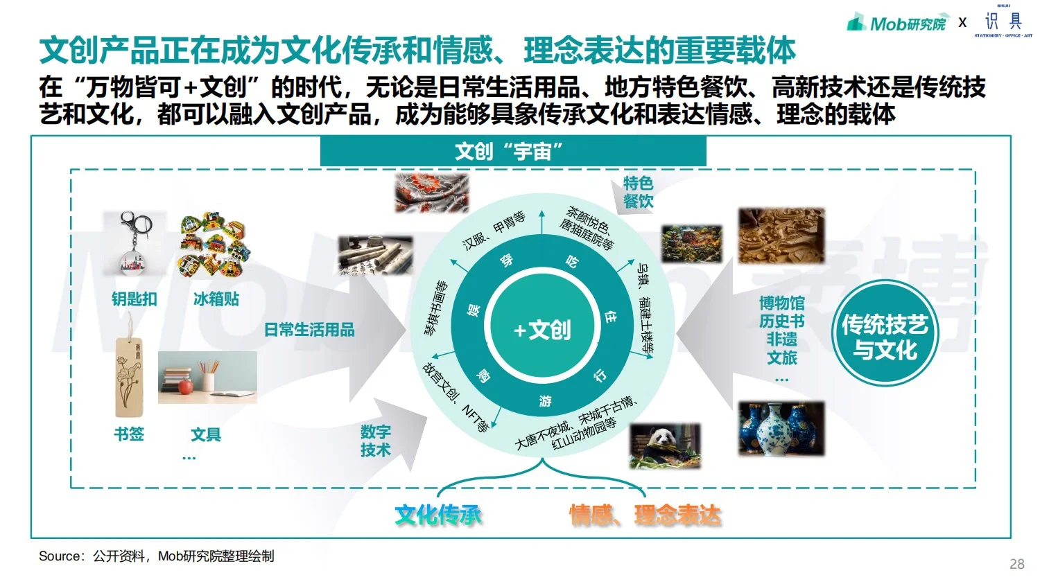 重磅推送：2024年文创行业趋势研究报告