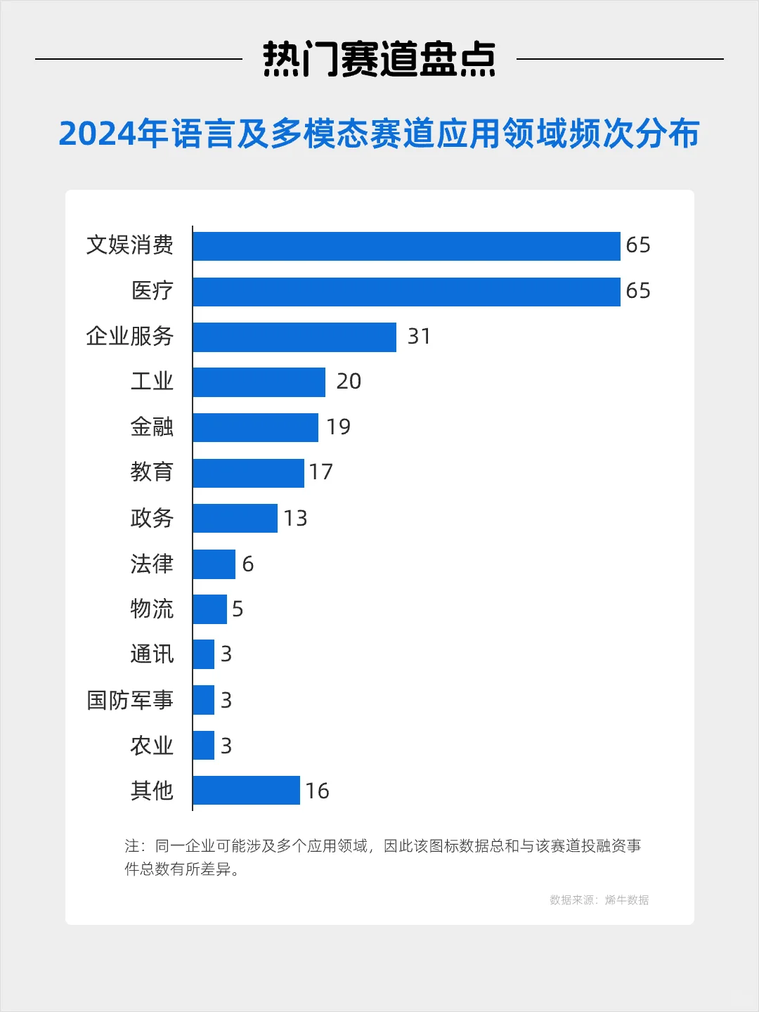 每天看懂一个风口产业——人工智能