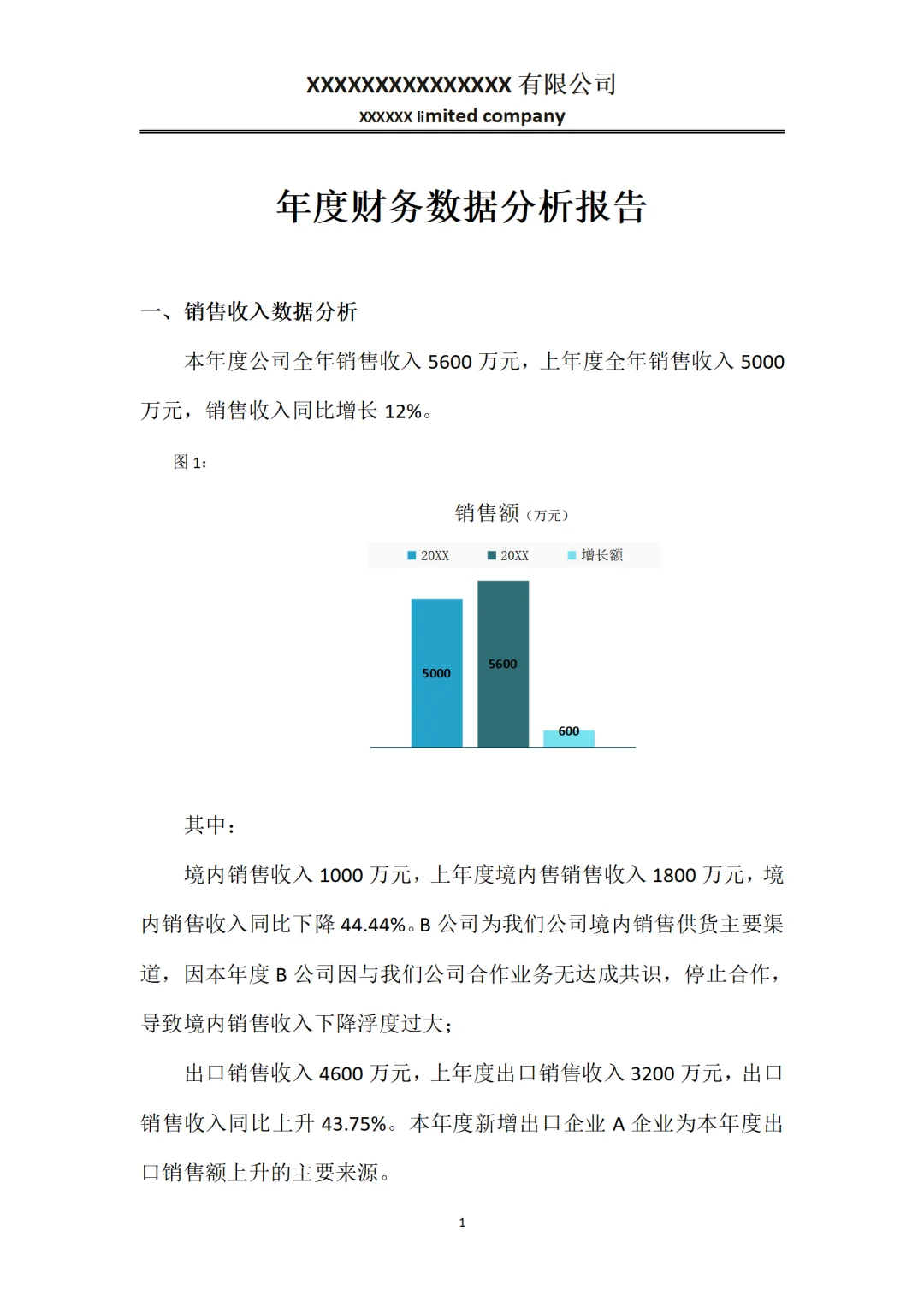 身为会计，这是我见过最漂亮的财务分析报告