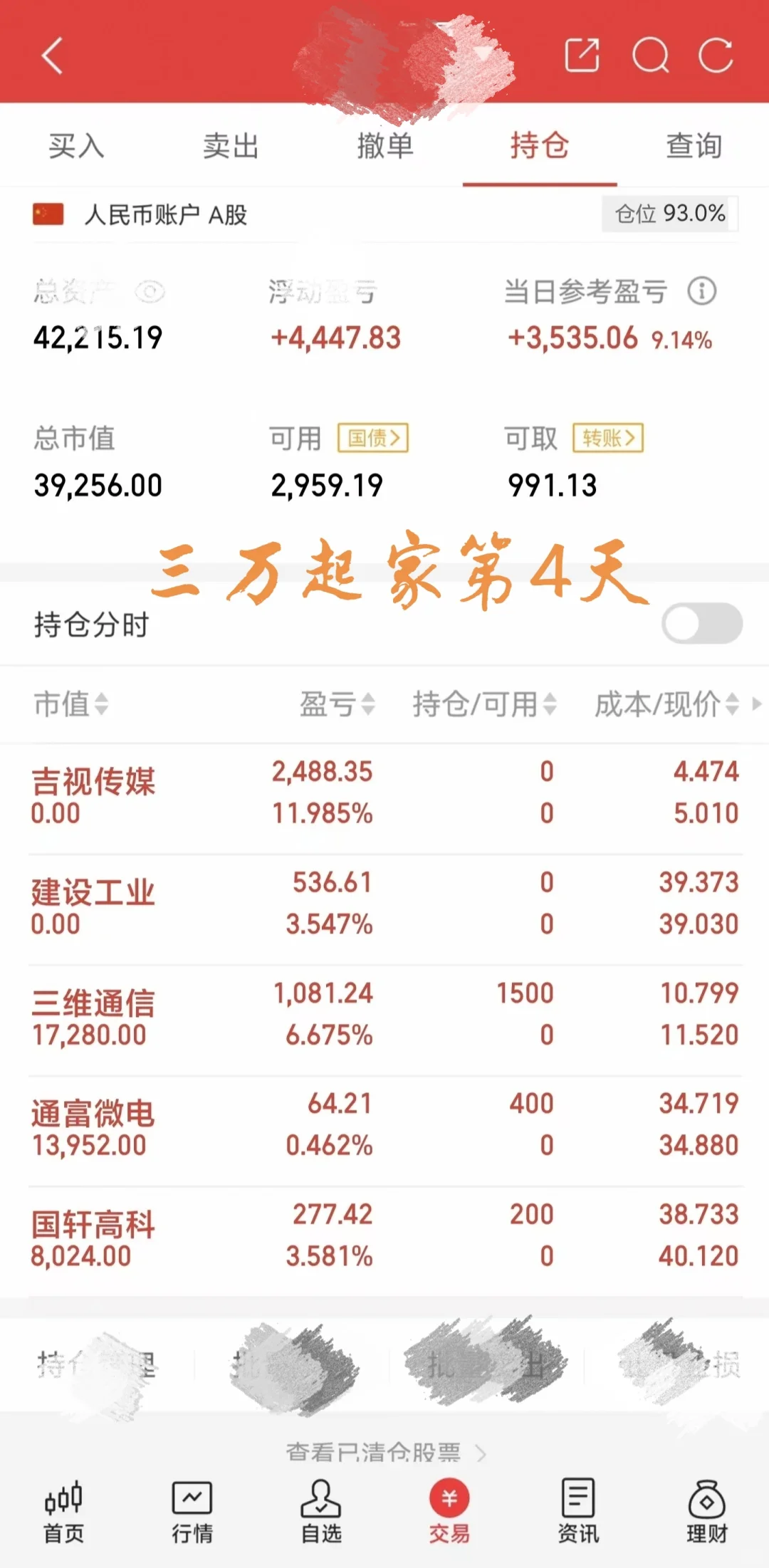 记录金融女研究生勇闯股市day44️⃣