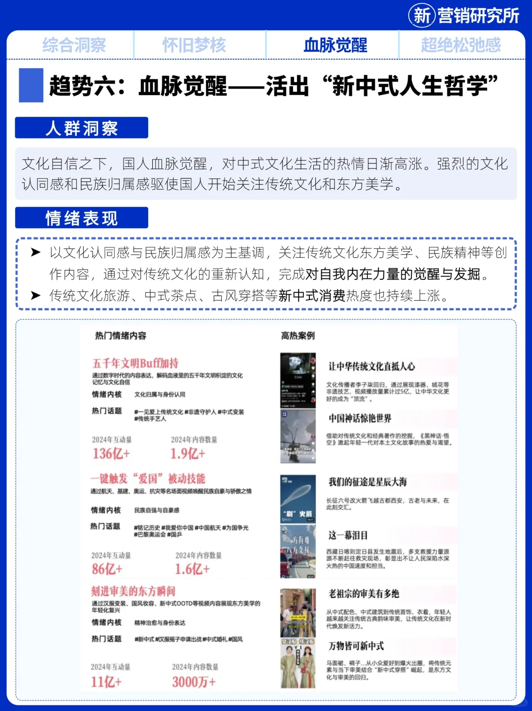2025情绪营销8大趋势洞察报告