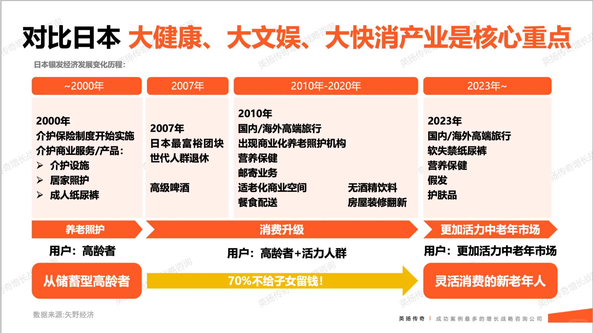 2025年🌟银发族市场洞察报告