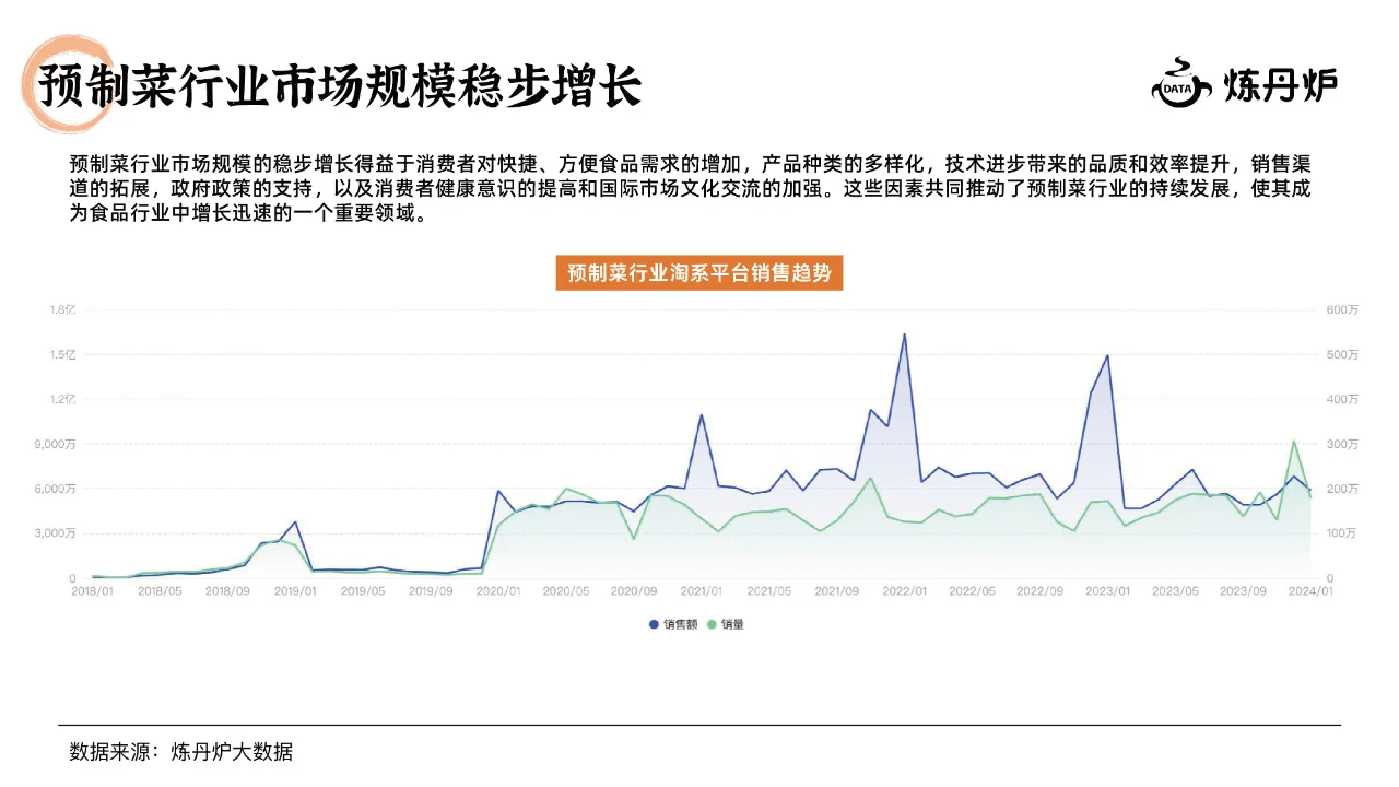 2024预制菜行业研究报告，预制菜发展趋势