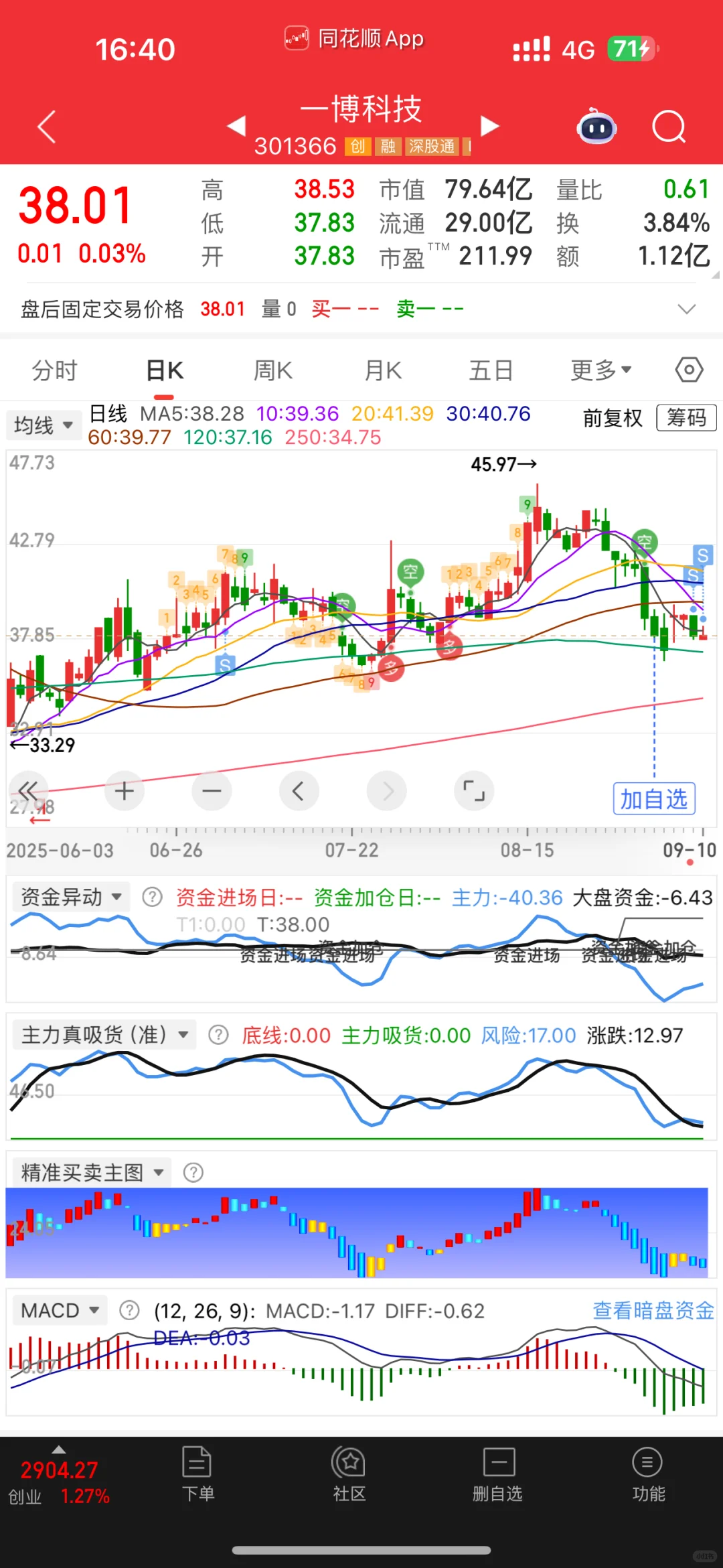 真的赌对了，赌对了，赌对了，赌对了，赌对了❗️