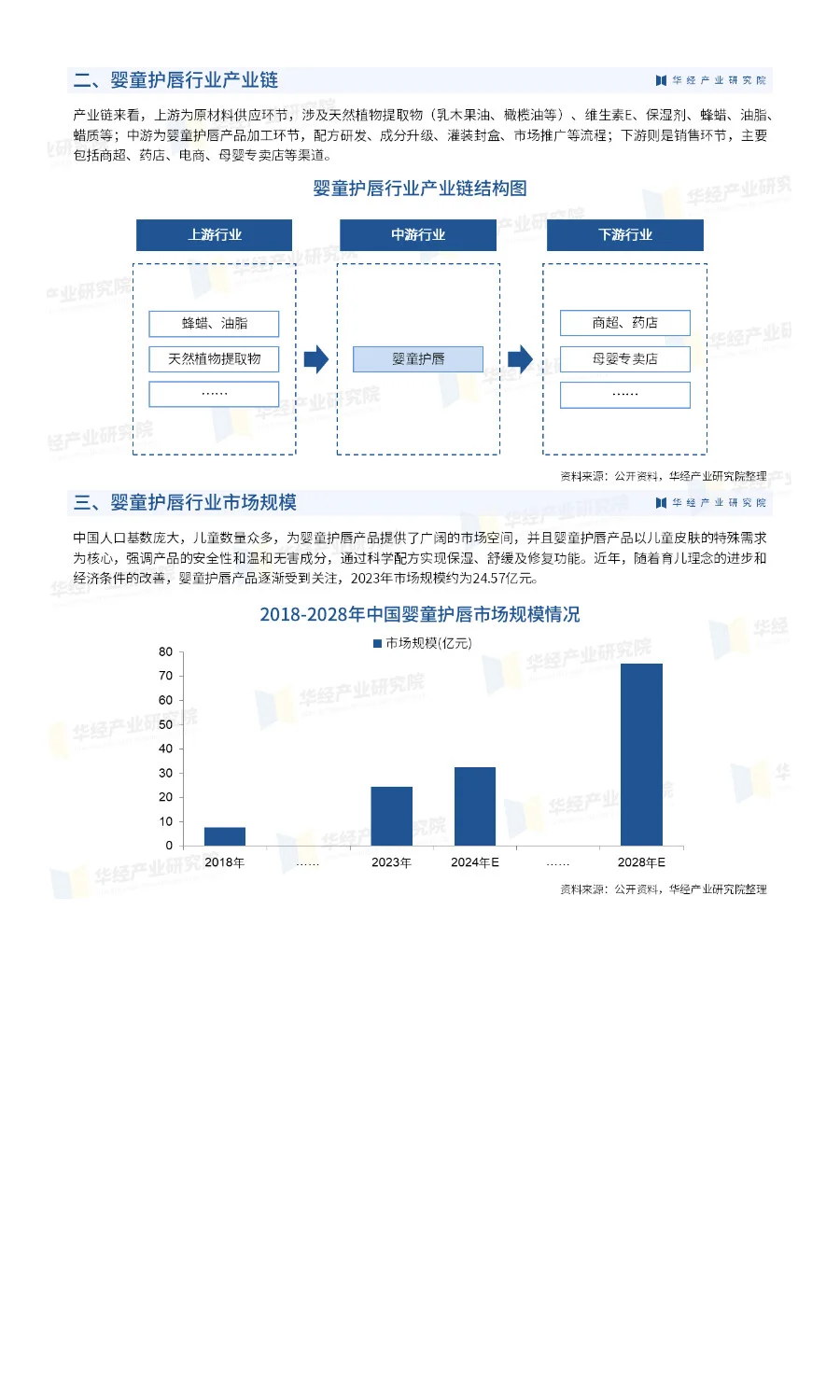 2025年中国婴童护唇行业市场深度分析