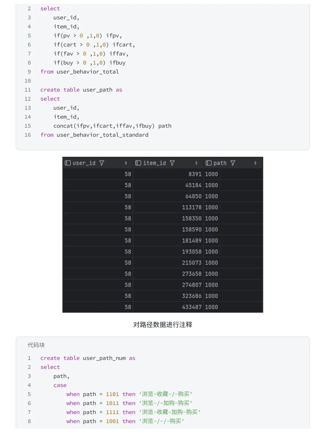 第29天|数分项目每日分享-SQL+Tableau分析