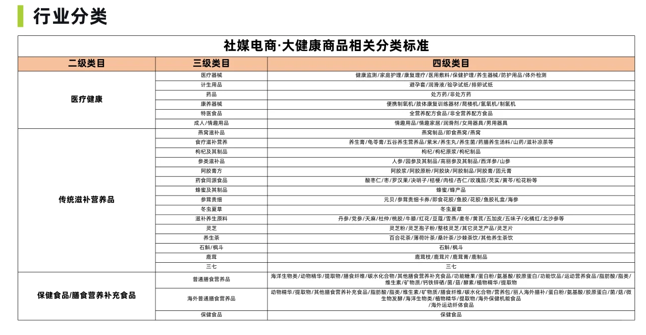 76页报告|2024社媒电商大健康行业洞察报告