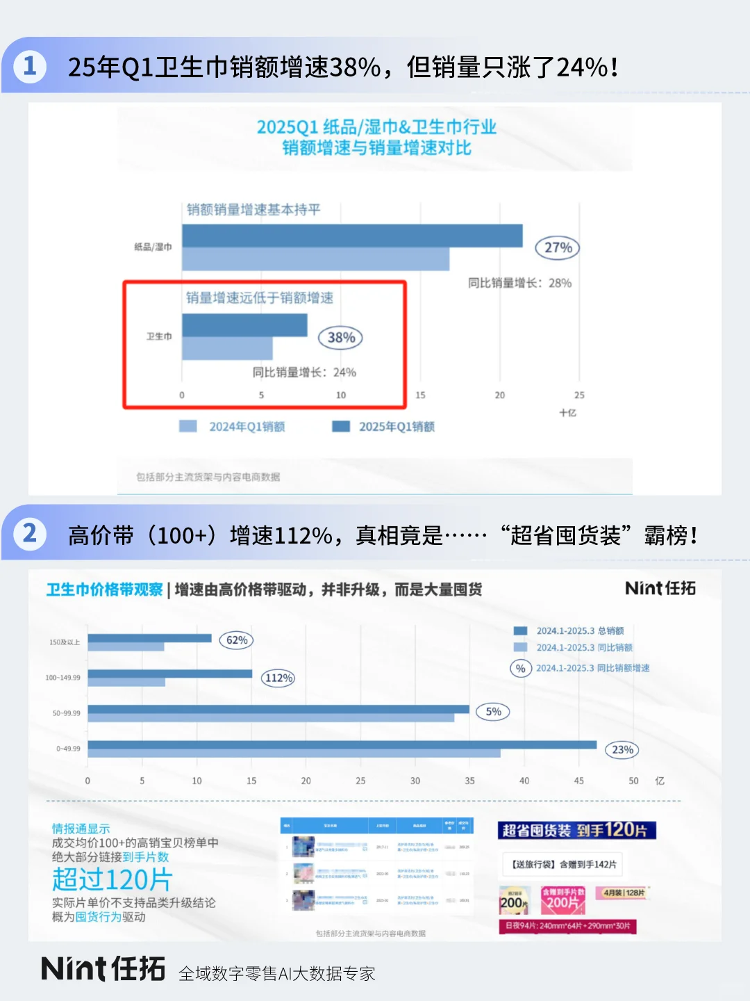 2025纸品&卫生巾行业报告 | 中篇