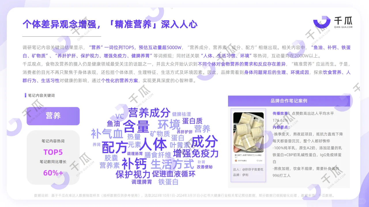 2024年健康生活趋势研究报告
