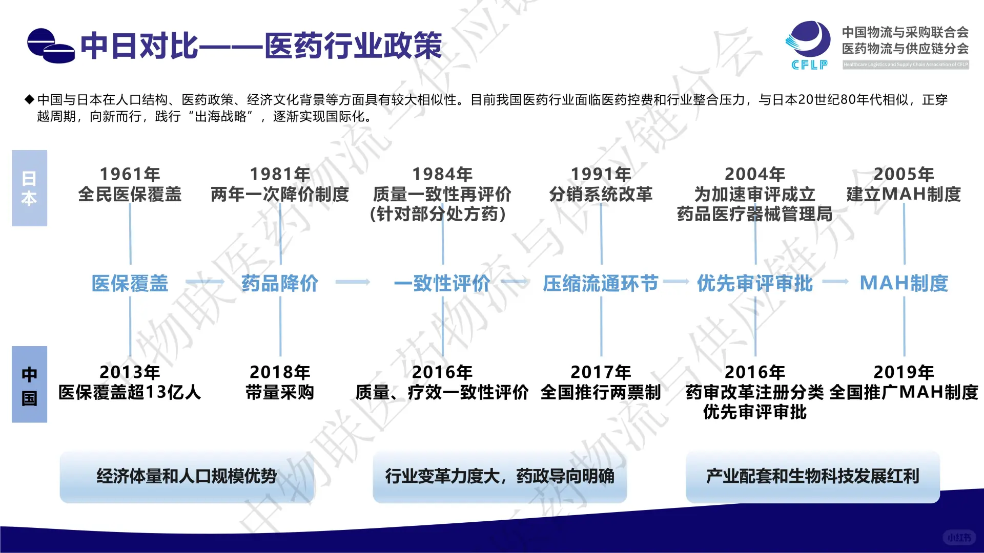 👵2025 银发医药经济发展新蓝海报告