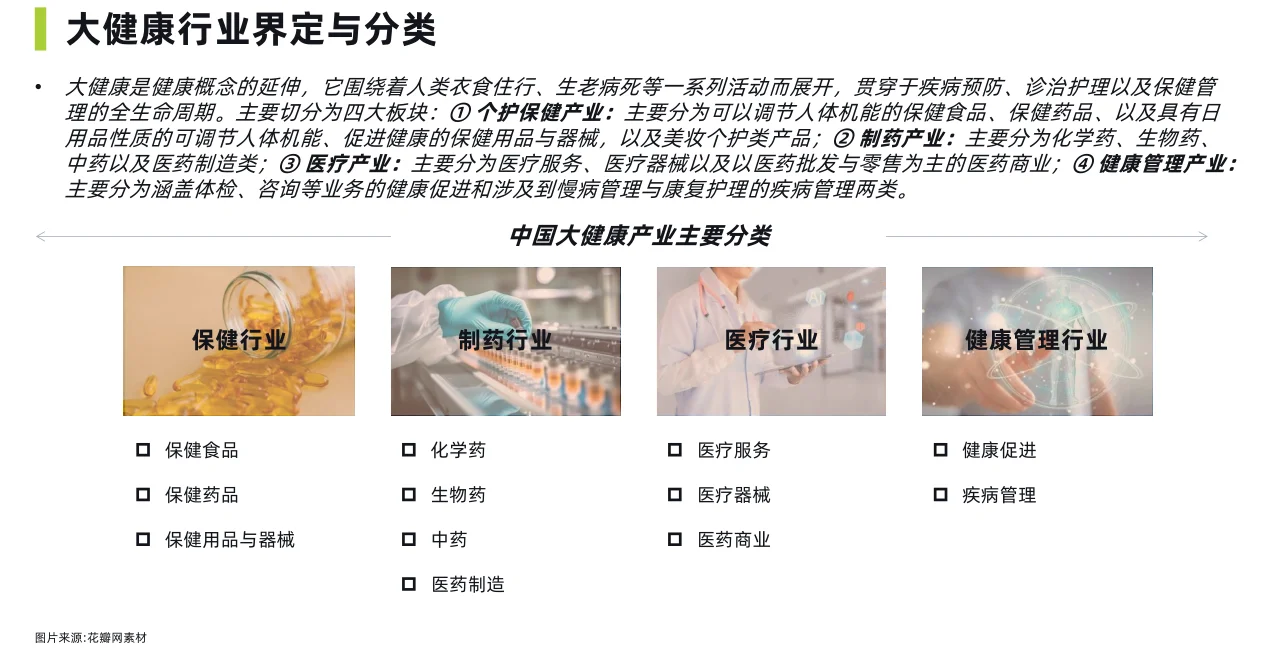 76页报告|2024社媒电商大健康行业洞察报告