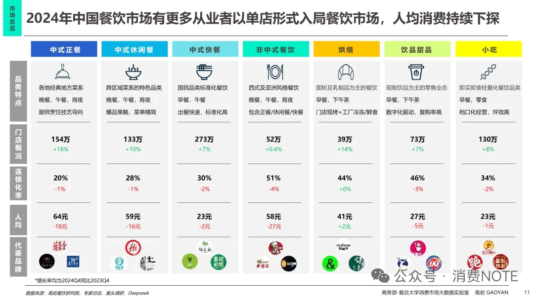 2025中国餐饮市场全景图及市场展望报告